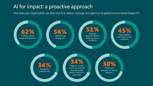 The missing piece in organisational sustainability efforts