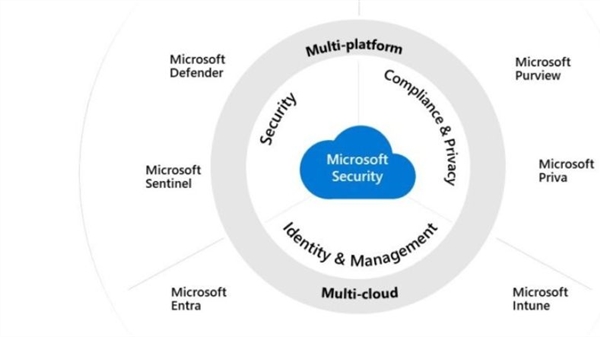 Technology Record | The best of enterprise solutions from the Microsoft  partner ecosystem - Microsoft 365 Defender