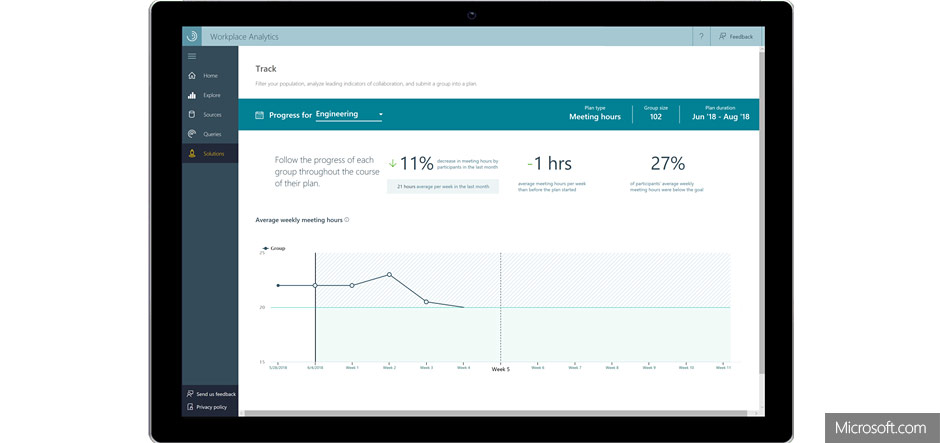 Microsoft to add Workplace Analytics and MyAnalytics nudges to Office ...